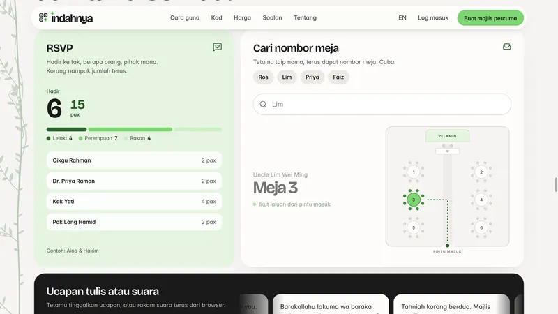 Sebelum majlis, tetamu dah tahu semua: RSVP count and the seat finder on a floor plan